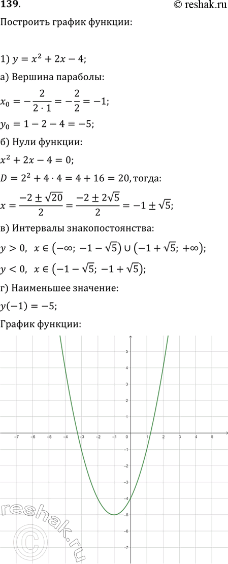 Изображение 139. Построить график функции:1) у =	х2 + 2х -4;	2) у= -х2 + 4х - 5;3) у =-х2 - х +	2;	4) у = х2 + 4х - 5.Найти: а) координаты вершины параболы; б) нули функции;...