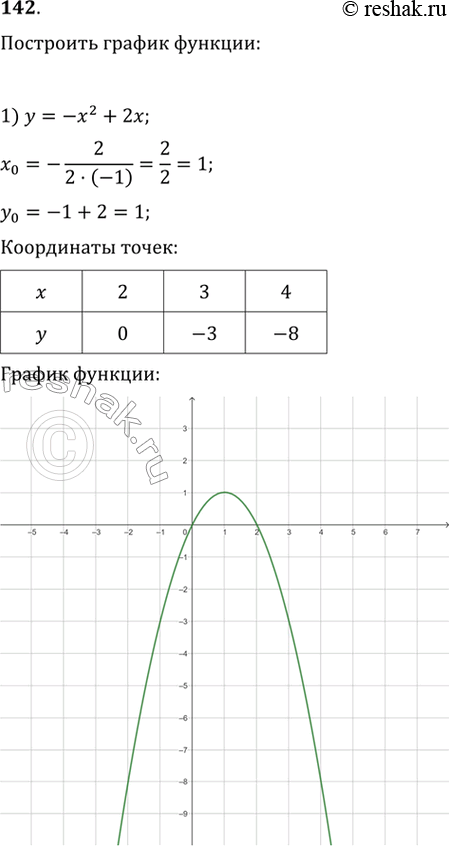Изображение 142. Построить график функции:1)у =-х2 + 2х;	2)у= -х2 - 4х;	3)у= 2х2 - 4х +1;4)у = 2х2 + 4х + 1; 5)у=-2х2 + 2х - 1; 6)у=-2х2 +...