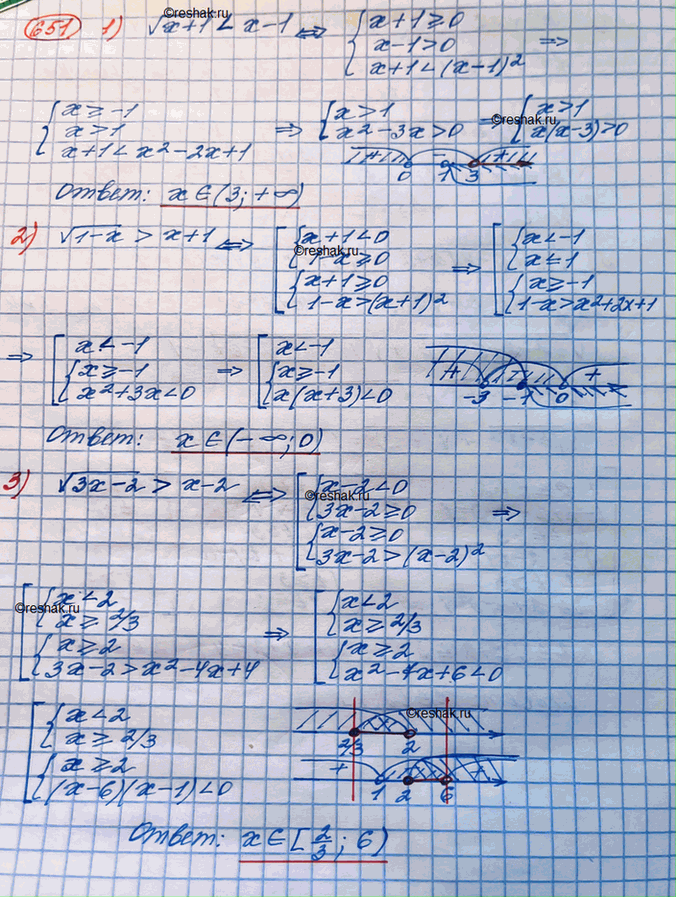 Изображение Решить неравенство (651—652).651.1) v(x+1)x+13) v(3x-2)>x-24) v(2x+1)...