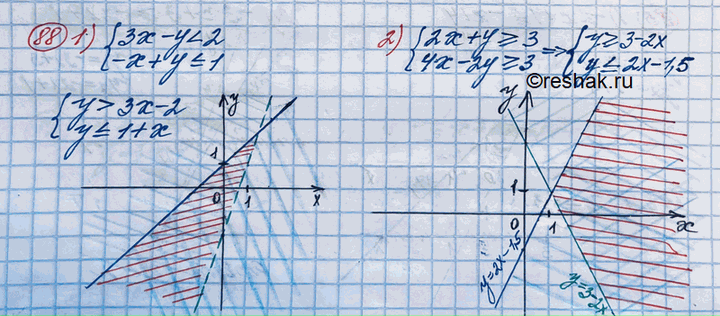 Изображение Изобразить на координатной плоскости множество решений системы неравенств:1) система3x-y=3....