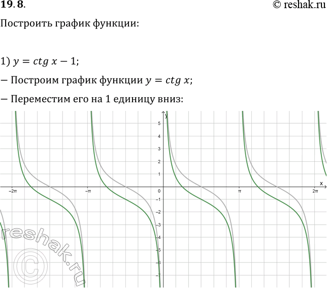 Изображение 19.8. Постройте график функции:1) y=ctg x-1;   2) y=ctg(x+?/3);   3)...