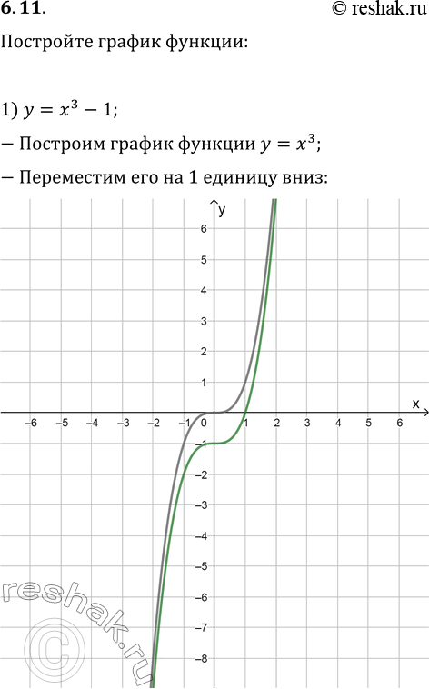 Изображение 6.11. Постройте график функции:1) y=x^3-1;   3) y=-x^3;   5) y=(x-1)^4;2) y=(x+2)^3;   4) y=x^4-4;   6)...