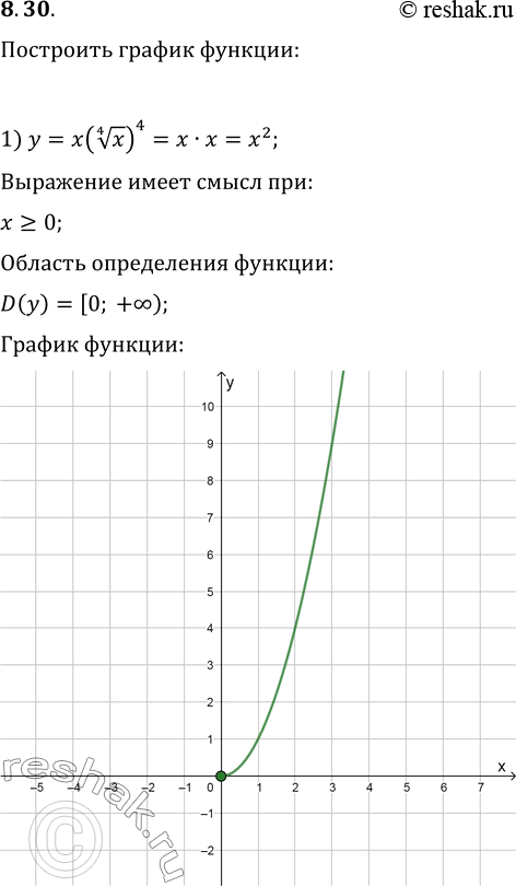 Изображение 8.30. Постройте график функции:1) y=x(x^(1/4))^4;2)...