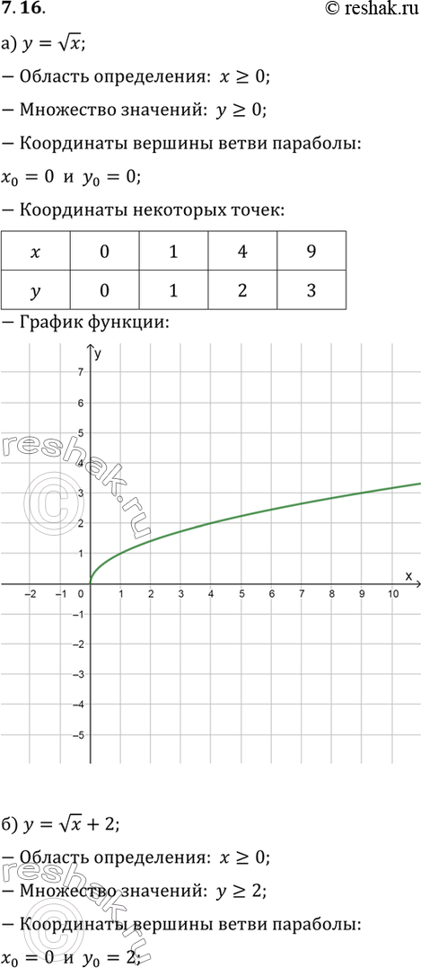 Изображение Упр.7.16 ГДЗ Мордковича 10 класс профильный уровень
