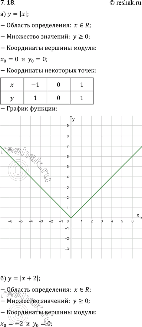 Изображение Упр.7.18 ГДЗ Мордковича 10 класс профильный уровень