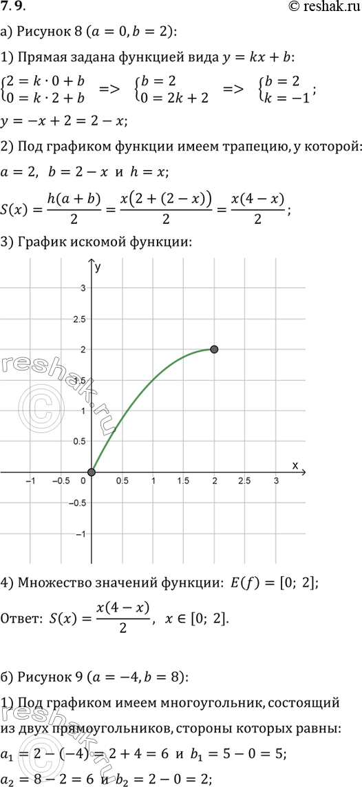 Изображение Ha рисунке представлен график функции, определенной на отрезке [а; b]; S(x) — площадь 