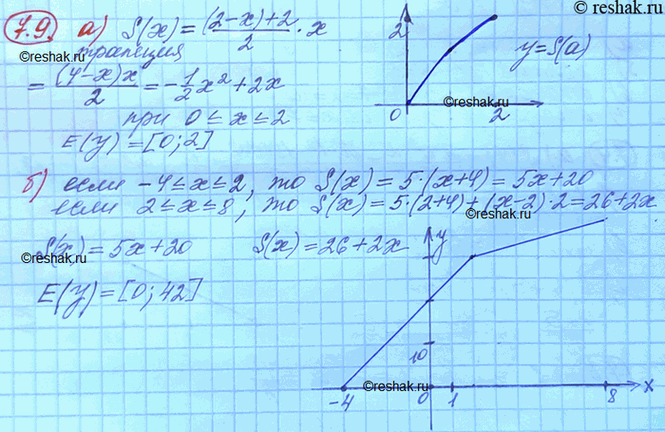 Изображение Ha рисунке представлен график функции, определенной на отрезке [а; b]; S(x) — площадь 