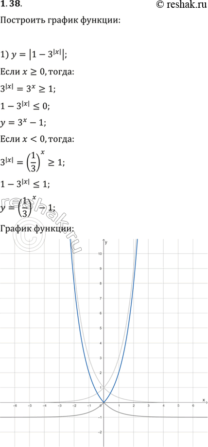 Изображение 1.38. Постройте график функции:1) y=|1-3^(|x|)|;   2)...