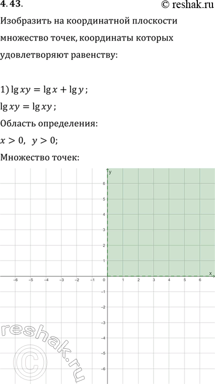 Изображение 4.43. Изобразите на координатной плоскости множество точек, координаты которых удовлетворяют равенству:1) lg (xy)=lg x+lg y;   3) lg x^2 + lg y^2=2lg |x|+2lg |y|;2)...