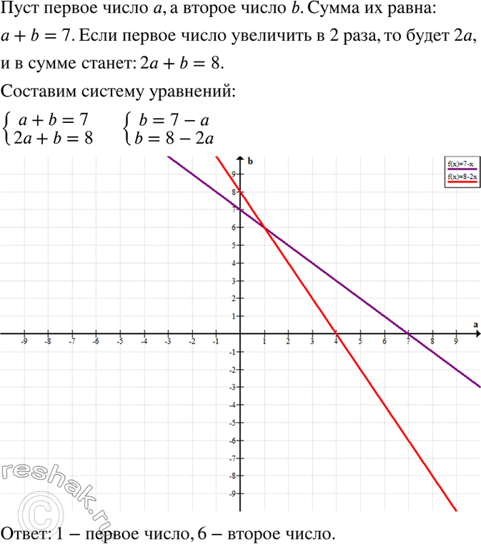 Изображение Сумма двух чисел равна 7. Если одно число увеличить в 2 раза, а другое оставить без изменения, то в сумме эти числа дадут 8. Найдите исходные...