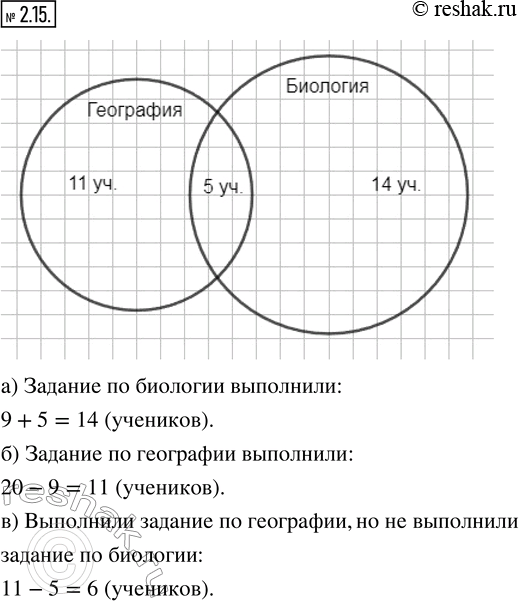 Изображение 2.15. На школьном интеллектуальном марафоне каждый из 20 участников сделал или задание по географии, или задание по биологии. Задания и по географии, и по биологии...