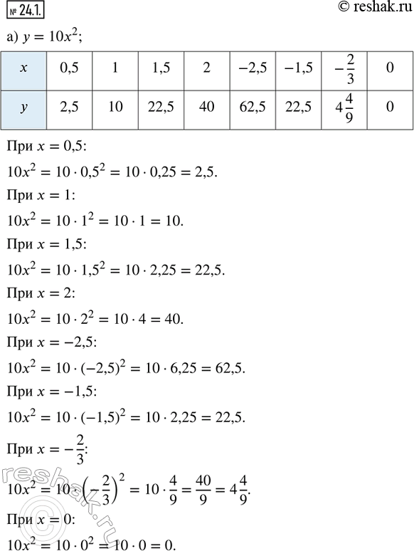 Изображение 24.1. а) Найдите значения функции у = 10х^2, соответствующие указанным значениям аргумента, и заполните таблицу:б) Найдите значения аргумента х, соответствующие...