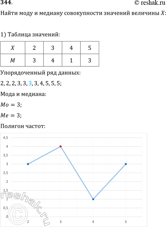 Изображение 344. Найти моду и медиану совокупности значений величины X:Построить полигон частот значений величины X. Указать на нём моду и медиану...