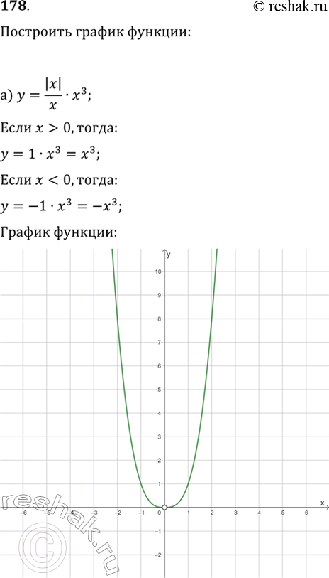 Изображение 178. Постройте график функции:а) y=|x|/x·x^3;   в) y=v(x^2-1);   д) y=(|x+3|+|x-3|)/x;б) y=|x-4|/(x-4)·vx;   г) y=v(4-x^2);   е)...