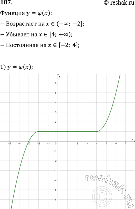 Изображение 187. Известно, что функция y=?(x) возрастает на промежутке (—?; -2], убывает на промежутке [4; +?) и сохраняет постоянное значение на промежутке [—2; 4]. Изобразите...