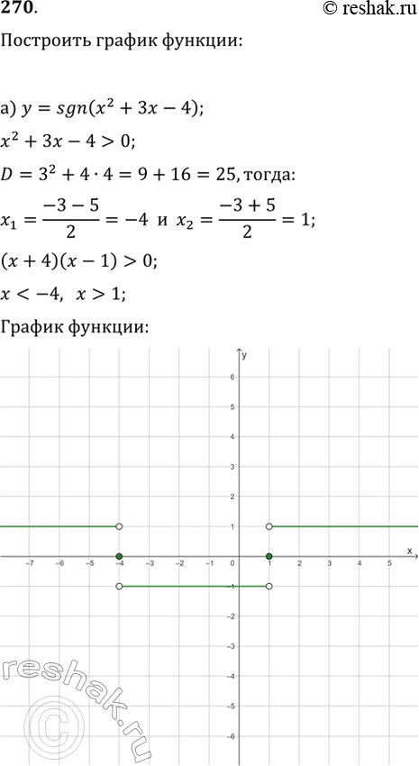 Изображение Упр.270 ГДЗ Макарычев Миндюк 9 класс (Углубленный)