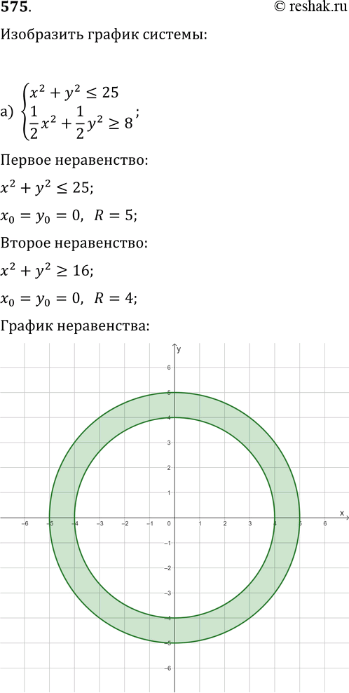 Изображение 575. Покажите штриховкой в координатной плоскости множество решений системы неравенств:а) {x^2+y^2?25, 1/2 x^2+1/2 y^2?8};   в) {x^2-y?0, xy?12};б)...