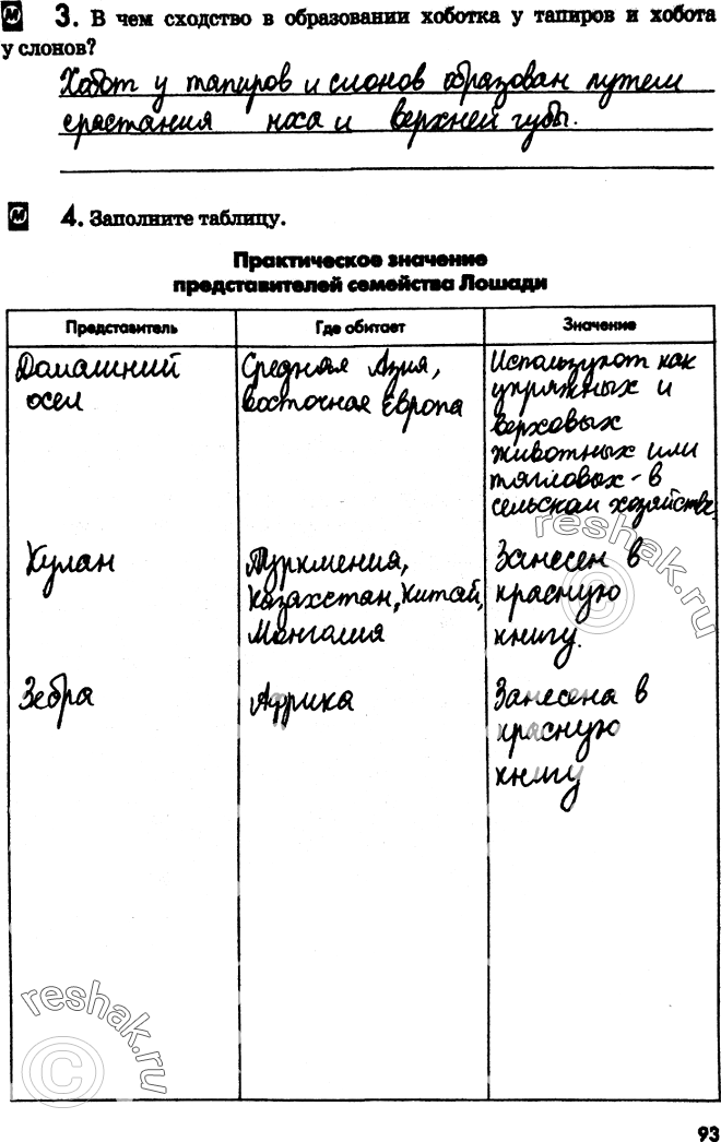 Изображение 3. В чем сходство в образовании хоботка у тапиров и хобота у слонов?4.	Заполните	таблицу.Практическое значение представителей семейства...