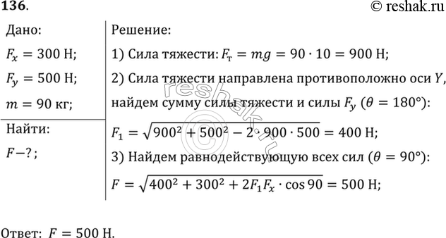 Изображение На парашютиста массой 90 кг в начале прыжка действует сила сопротивления воздуха, проекции которой на оси координат X и У равны 300 и 500 Н. (Ось У направлена вверх.)...