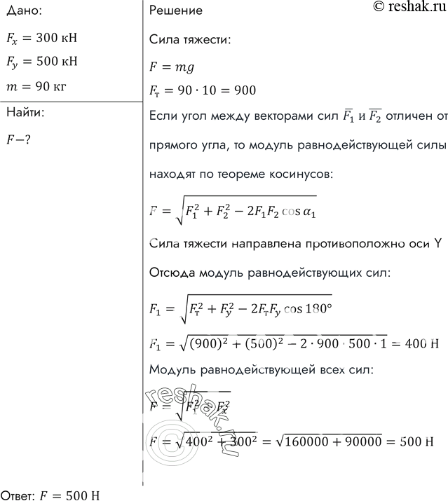 Изображение На парашютиста массой 90 кг в начале прыжка действует сила сопротивления воздуха, проекции которой на оси координат X и У равны 300 и 500 Н. (Ось У направлена вверх.)...