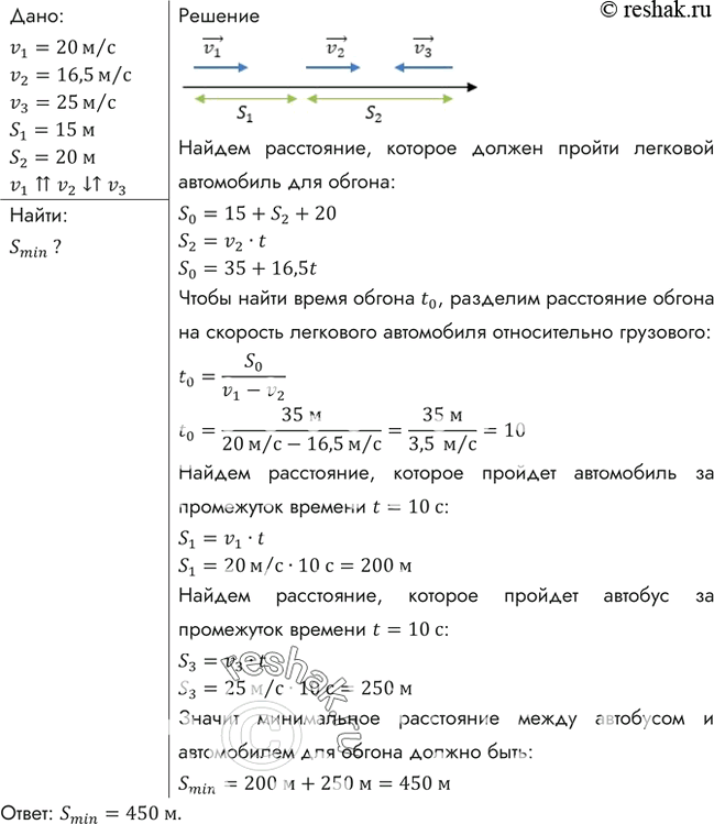 Изображение Легковой автомобиль движется со скоростью 20 м/с за грузовым, скорость которого 16,5 м/с. В момент начала обгона водитель легкового автомобиля увидел встречный...