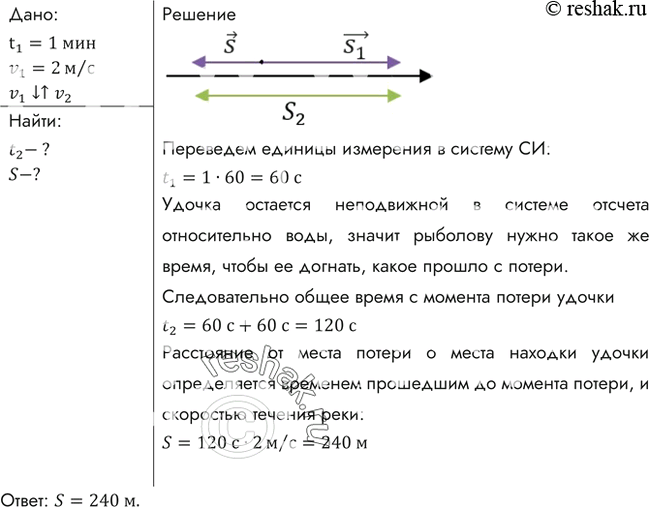 Изображение Рыболов, двигаясь на лодке против течения реки, уронил удочку. Через 1 мин он заметил потерю и сразу же повернул обратно. Через какой промежуток времени после потери он...