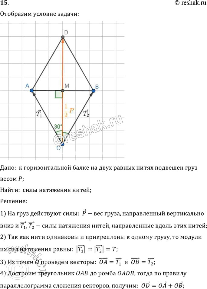 Изображение 15. К горизонтальной балке на двух равных нитях подвешен груз весом Р. Определите силы натяжения нитей (рис....