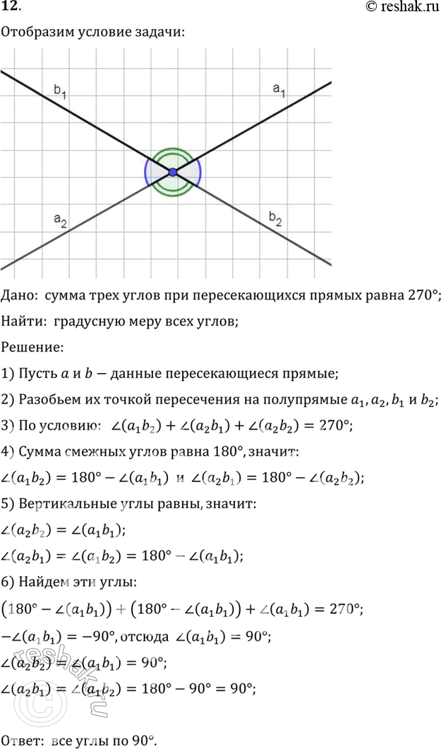 Изображение 12 Найдите углы, которые получаются при пересечении двух прямых, если сумма трёх из этих углов равна 270°.Дано:  сумма трех углов при пересекающихся прямых равна...