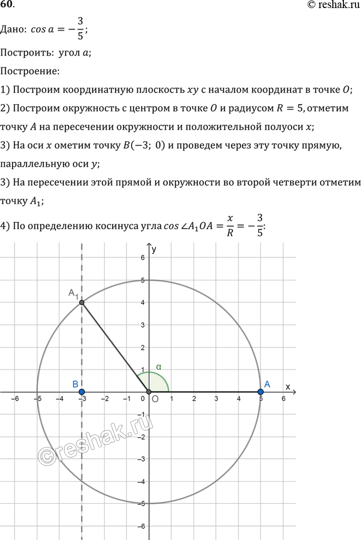 Изображение 60. Постройте угол альфа, если известно, что cos альфа = -3/5. Дано:  cosa=-3/5;Построить:  угол a;Построение:1) Построим координатную плоскость xy с началом...