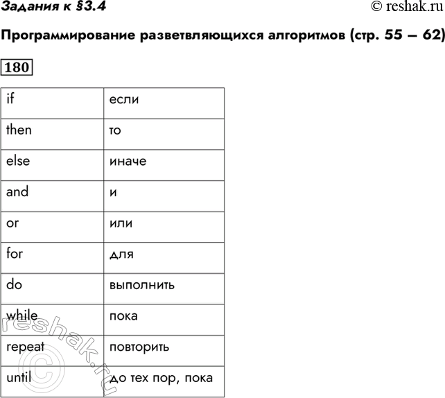 Изображение Задания к §3.4Программирование разветвляющихся алгоритмов (стр. 55 – 62)180. Перед вами слова, которые встречаются во многих программах на языке Паскаль. Как они...