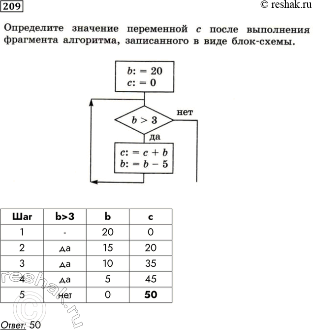 Изображение 209. Определите значение переменной с после выполнения фрагмента алгоритма, записанного в виде блок-схемы.b: = 20c: = 0нетb > 3даc: = с + bb: = b - 5В...