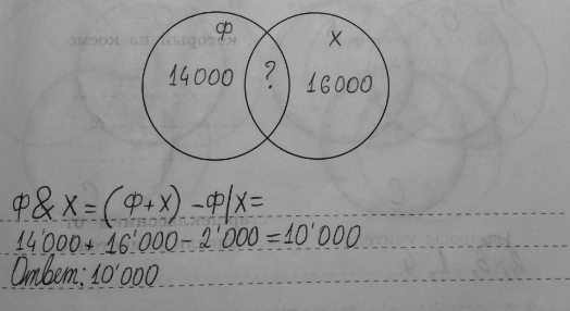 Изображение 78. В таблице приведены запросы и количество найденных по ним страниц некоторого сегмента сети Интернет.Сколько страниц (в тысячах) будет найдено по запросу...