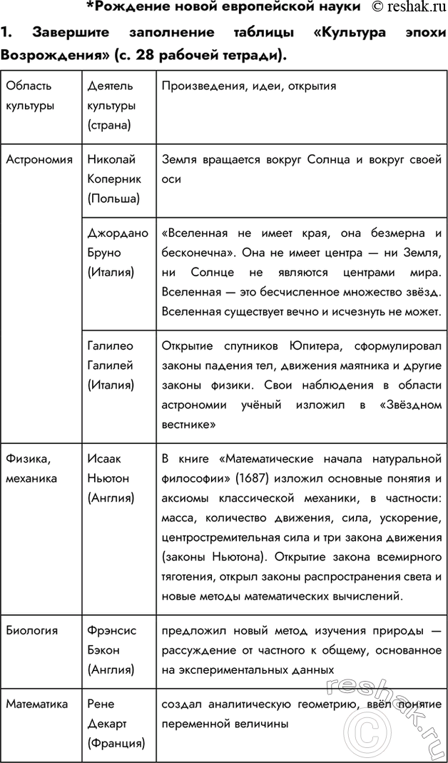 Изображение *Рождение новой европейской науки1. Завершите заполнение таблицы «Культура эпохи Возрождения» (с. 28 рабочей тетради).Область культуры	Деятель культуры...