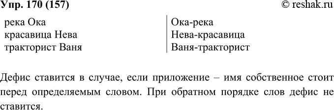 Изображение 170. Сопоставьте примеры и сделайте вывод: в каком случае пишется дефис, если приложение или определяемое слово является именем собственным?река Ока	красавица...