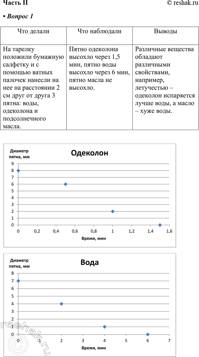Изображение Часть II1. Проведите домашний эксперимент. На тарелку положите бумажную салфетку и с помощью ватных палочек нанесите на неё на расстоянии 2 см друг от друга три пятна:...